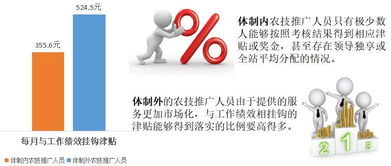 借鑒體制外經驗，重構小農技術推廣體系