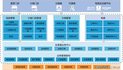 跨境電商企業(yè)為什么需要ERP軟件——聚焦在線(xiàn)數(shù)據(jù)處理與交易處理業(yè)務(wù)