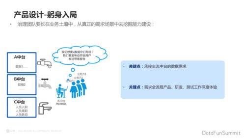 構(gòu)建數(shù)據(jù)驅(qū)動(dòng)新引擎 貝殼業(yè)務(wù)數(shù)據(jù)治理中臺(tái)在在線(xiàn)數(shù)據(jù)處理與交易處理業(yè)務(wù)中的實(shí)踐