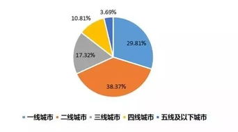 銀聯商務發布2019年度五一旅游消費大數據報告 在線數據處理與交易處理業務驅動增長
